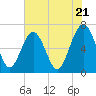 Cane Patch Creek tide chart for Tuesday, May 21, 2024