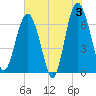 Cane Patch Creek tide chart for Monday, June 3, 2024