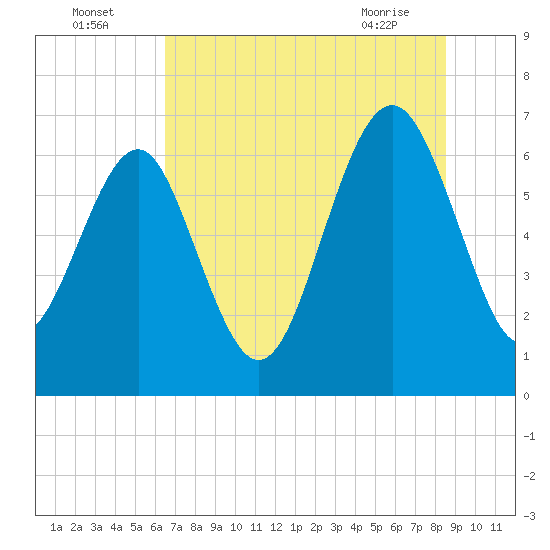 Cane Patch Creek tide chart for Tuesday, July 16, 2024