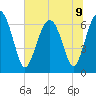 Cane Patch Creek tide chart for Tuesday, July 9, 2024