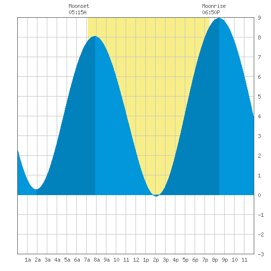 Cane Patch Creek tide chart for Monday, September 16, 2024
