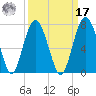 Cane Patch Creek tide chart for Tuesday, September 17, 2024