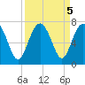 Cane Patch Creek tide chart for Thursday, September 5, 2024