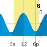 Cane Patch Creek tide chart for Friday, September 6, 2024