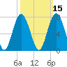 Cane Patch Creek tide chart for Tuesday, October 15, 2024