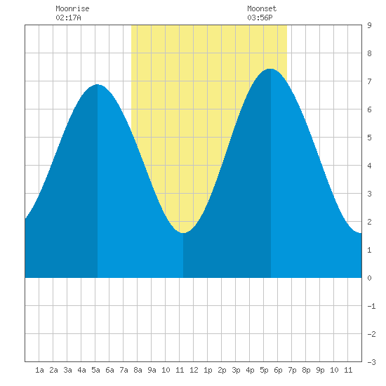 Cane Patch Creek tide chart for Saturday, October 26, 2024