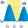 Cane Patch Creek tide chart for Friday, November 15, 2024