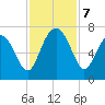 Cane Patch Creek tide chart for Thursday, November 7, 2024