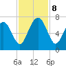 Cane Patch Creek tide chart for Friday, November 8, 2024