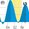 Cane Patch Creek tide chart for Sunday, December 15, 2024