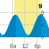 Cane Patch Creek tide chart for Wednesday, April 9, 2025