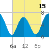 Cane Patch Creek tide chart for Thursday, May 15, 2025