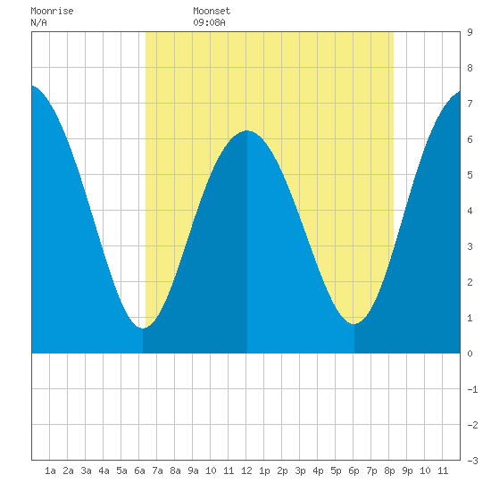 Cane Patch Creek tide chart for Friday, May 16, 2025