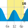 Cane Patch Creek tide chart for Friday, May 16, 2025