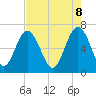 Cane Patch Creek tide chart for Thursday, May 8, 2025