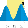 Cane Patch Creek tide chart for Thursday, June 5, 2025