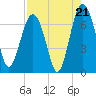 Cane Patch Creek tide chart for Thursday, August 21, 2025