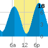 Cane Patch Creek tide chart for Thursday, September 18, 2025