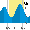 Cane Patch Creek tide chart for Tuesday, September 30, 2025