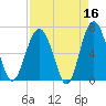 Cane Patch Creek tide chart for Thursday, April 16, 2026