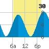 Cane Patch Creek tide chart for Thursday, April 30, 2026
