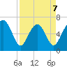 Cane Patch Creek tide chart for Tuesday, April 7, 2026