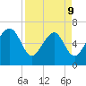 Cane Patch Creek tide chart for Thursday, April 9, 2026
