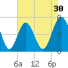 Cane Patch Creek tide chart for Saturday, May 30, 2026