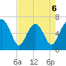 Cane Patch Creek tide chart for Wednesday, May 6, 2026