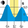 Cannery Cove tide chart for Wednesday, January 6, 2021