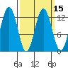 Cannery Cove tide chart for Monday, March 15, 2021
