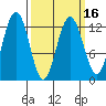 Cannery Cove tide chart for Tuesday, March 16, 2021