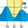 Cannery Cove tide chart for Saturday, March 20, 2021