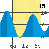 Cannery Cove tide chart for Thursday, April 15, 2021