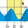 Cannery Cove tide chart for Tuesday, April 6, 2021