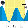 Cannery Cove tide chart for Tuesday, May 11, 2021