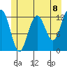Cannery Cove tide chart for Tuesday, June 8, 2021