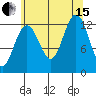 Cannery Cove tide chart for Sunday, August 15, 2021