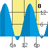Cannery Cove tide chart for Wednesday, September 8, 2021