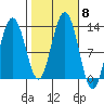 Cannery Cove tide chart for Friday, October 8, 2021
