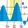 Cannery Cove tide chart for Saturday, November 6, 2021