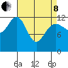 Cannery Cove tide chart for Friday, April 8, 2022