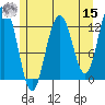 Cannery Cove tide chart for Sunday, May 15, 2022