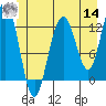 Cannery Cove tide chart for Tuesday, June 14, 2022