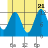 Cannery Cove tide chart for Tuesday, June 21, 2022