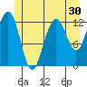 Cannery Cove tide chart for Thursday, June 30, 2022
