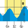 Cannery Cove tide chart for Wednesday, June 8, 2022