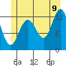 Cannery Cove tide chart for Saturday, July 9, 2022