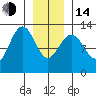 Cannery Cove tide chart for Saturday, January 14, 2023