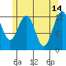 Cannery Cove tide chart for Sunday, May 14, 2023